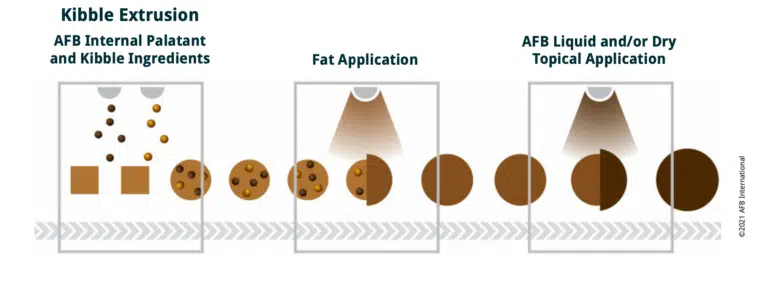 パラタントの添加方法