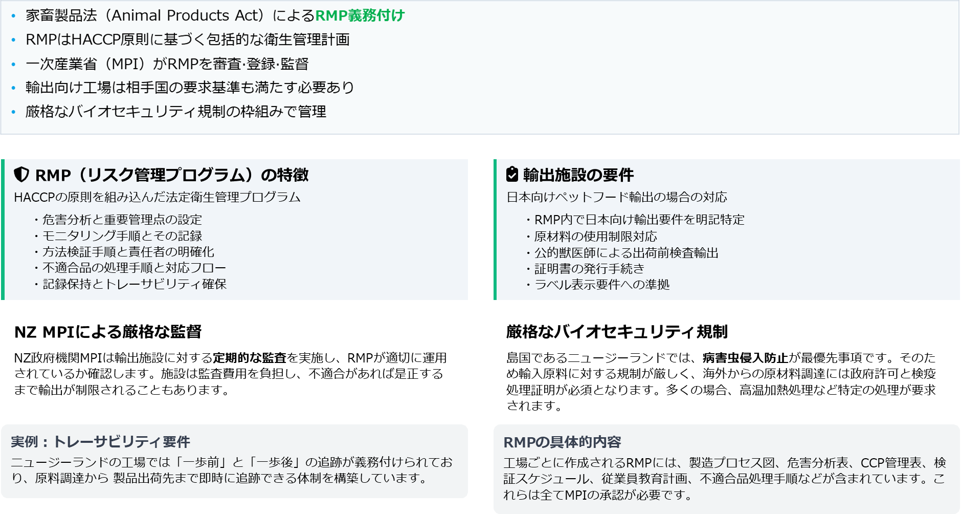 ニュージーランドのHACCP法的義務・推奨状況