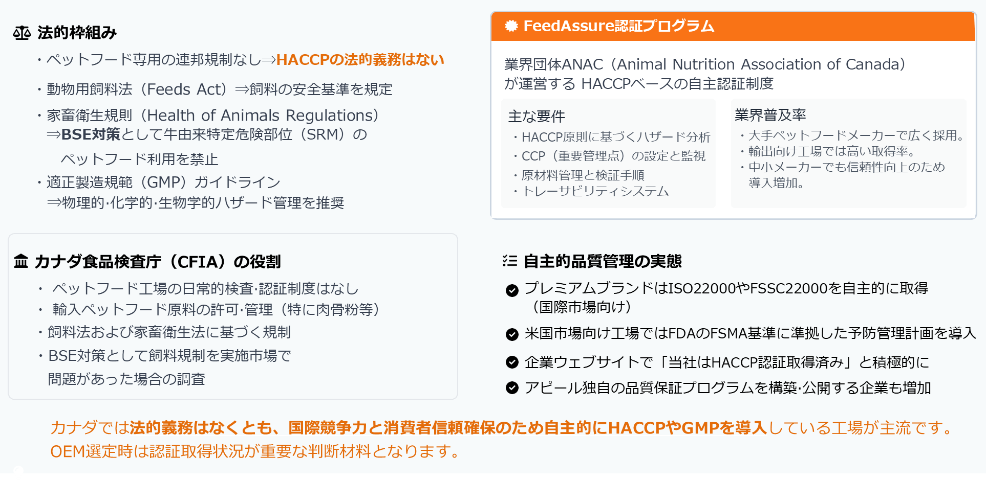 カナダのHACCP法的義務・推奨状況