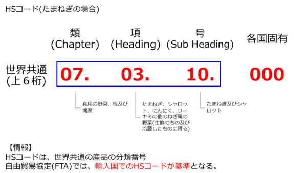 HSコードとは？！貿易業務・市場分析・FTAに必要不可欠