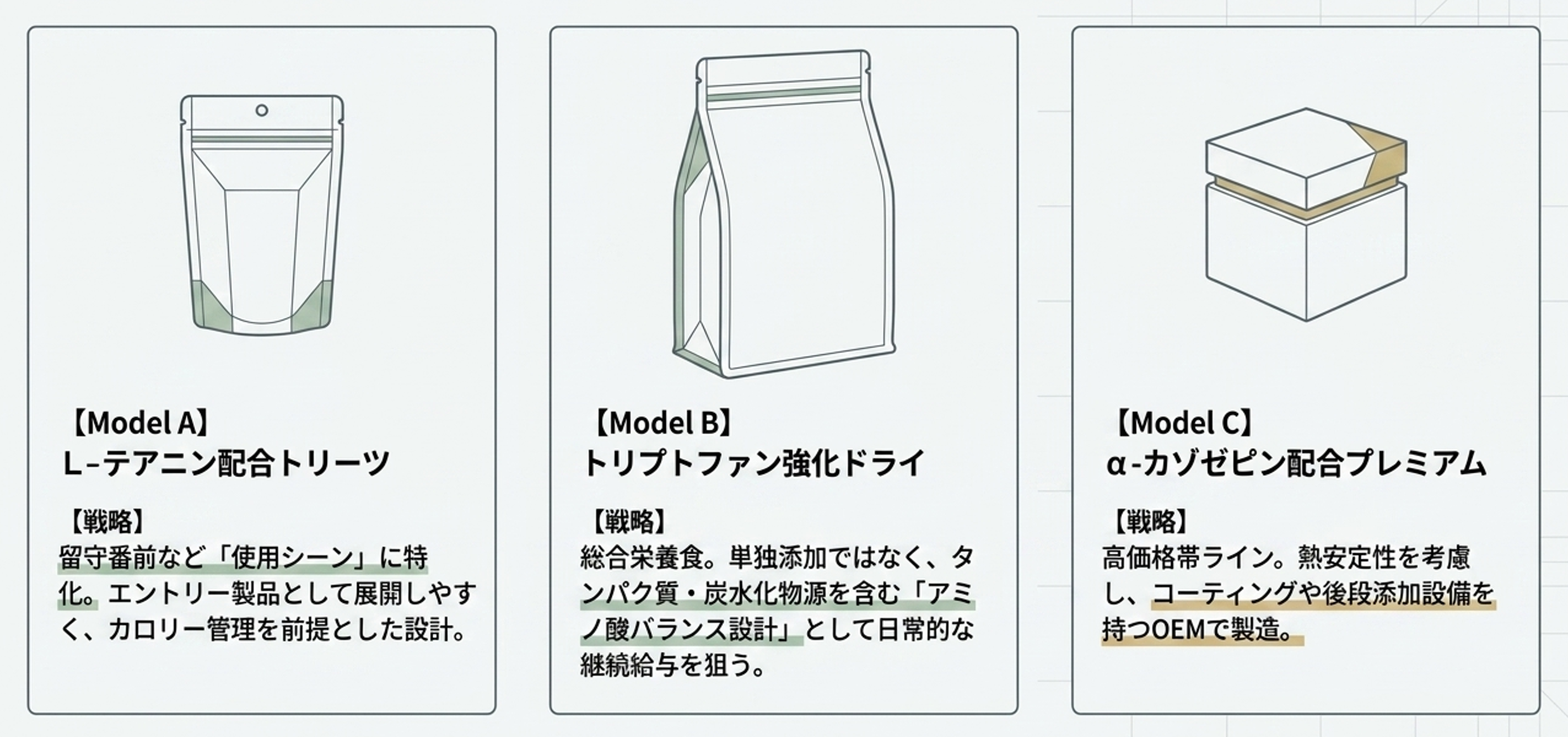 開発時のモデルケース