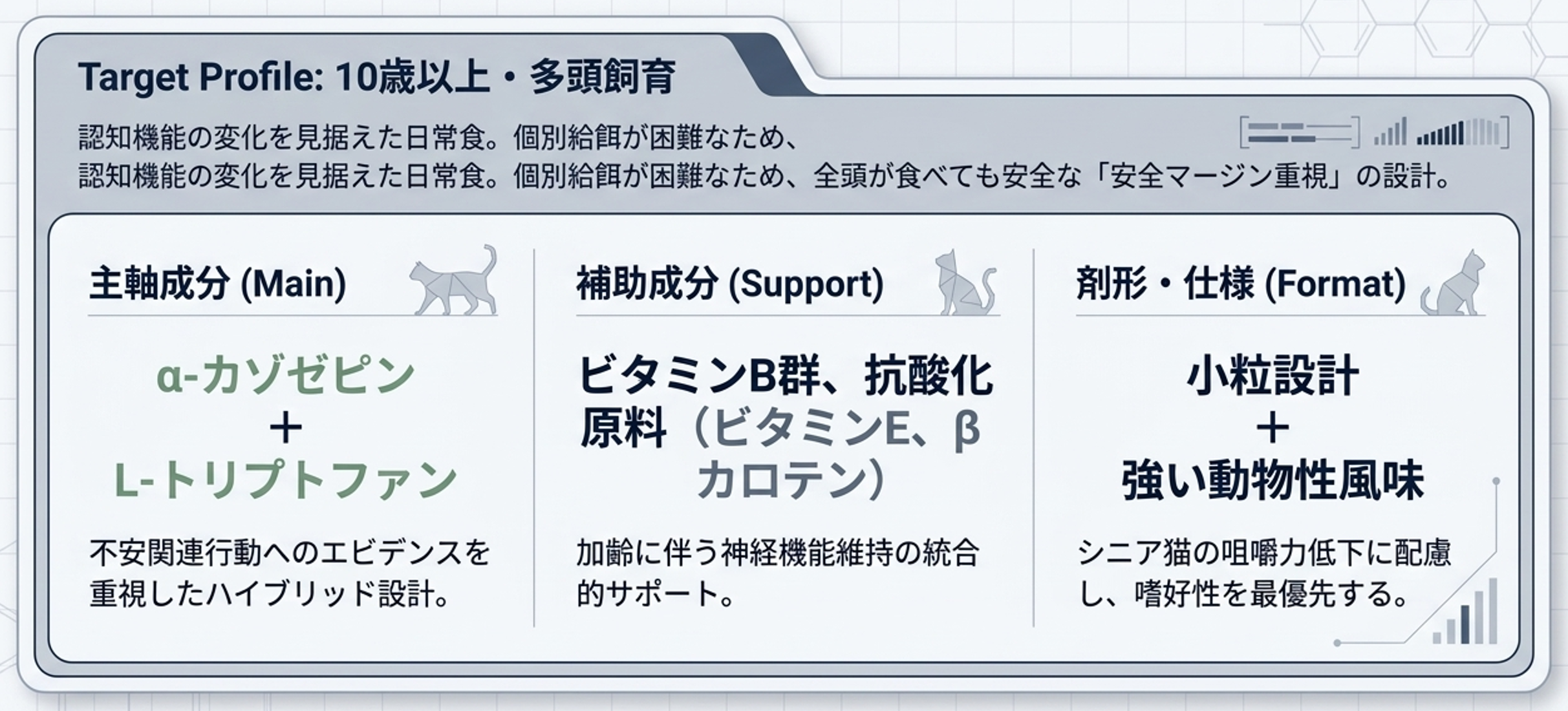 Case 1: Senior Cats in Multi-Cat Households