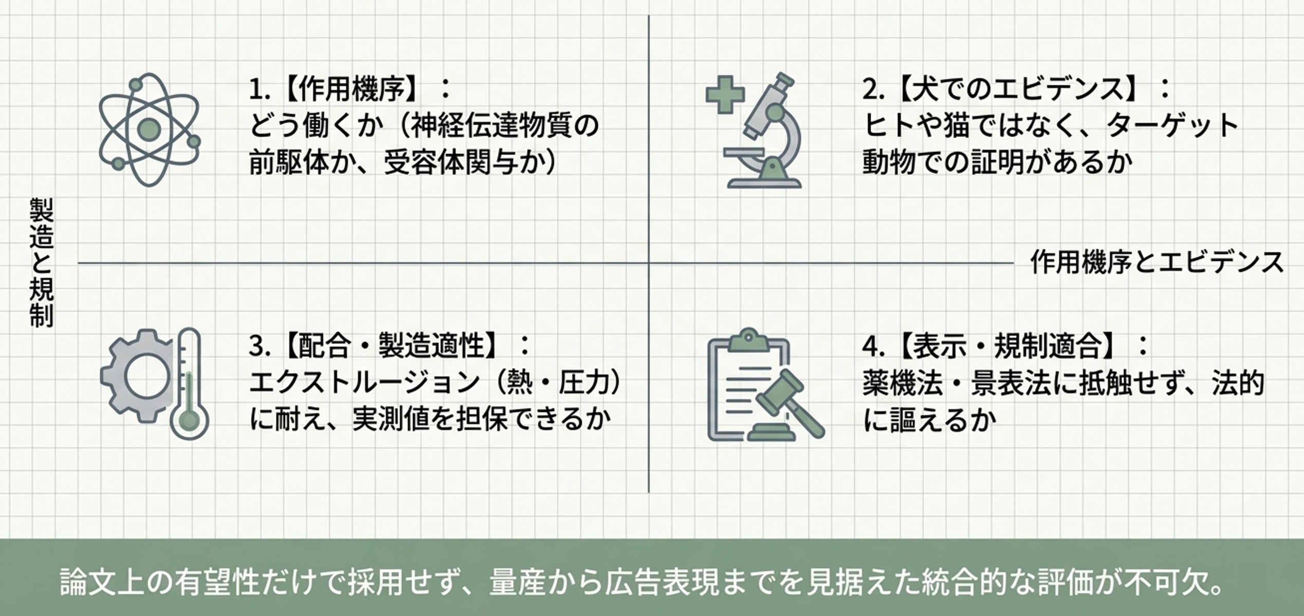 ストレスケア素材を選ぶ4つの評価軸